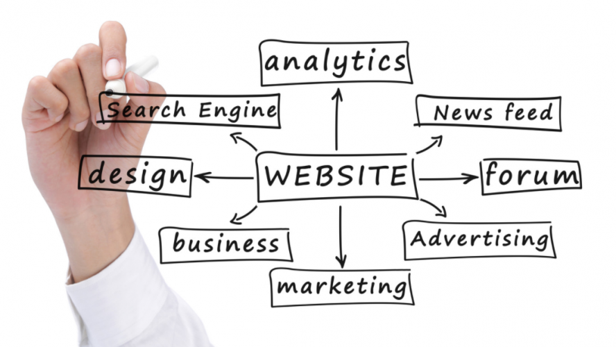 Internet Marketing Significance You Must Know