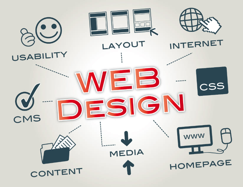 Benefits of Hiring a Web Design Agency in Charleston, SC