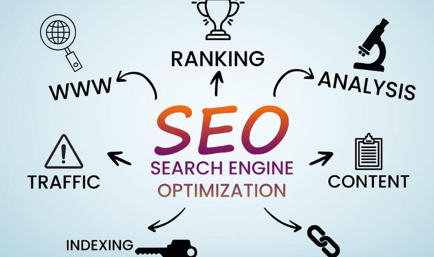 SEO Reseller Program in Singapore: A Strategic Opportunity for Agencies